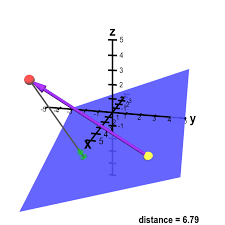 Distance From Point To Plane Math Insight