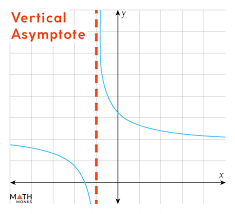 Vertical Asymptote Definition
