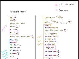 Chemistry Poster Cheat Sheet Formula