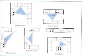 Kitchen Design Ideas