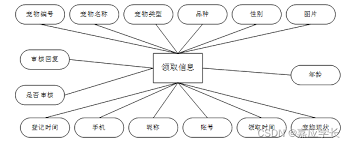 附源码 计算机毕业设计javassm归途中流浪