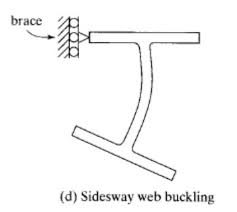 existing steel beam stiffener but no