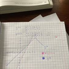 Of Equations By Graphing Y X Y 2x 4