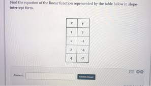Solved Find The Equation Of The Linear