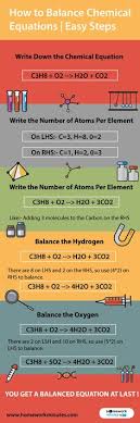 28 Chemistry Classroom Ideas