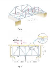 solved the floor of a bridge will rest