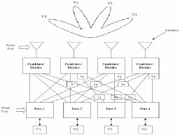 basic beam forming network