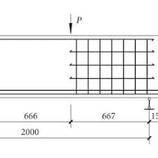 pdf calculation on bending stiffness