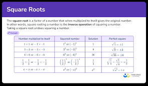 Square Roots Math Steps Examples