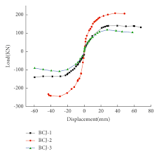 calculation model of shear capacity of