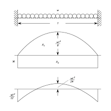 built in beams beams materials