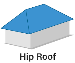 15 Types Of Roof Styles