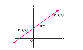 Two Point Form Of The Equation Of A Line