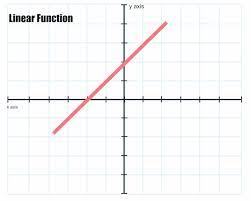 Vector Ilration Of Linear Function