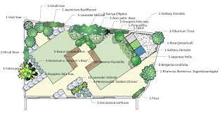 Importance Of Planning A Garden Design