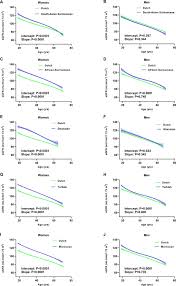 Estimated Glomerular Filtration Rate