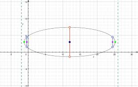 Coordinate Of The Vertices Foci