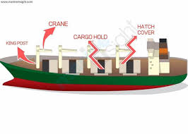 diffe parts of a ship explained