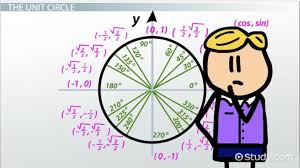 Unit Circle Reference Angle Formula