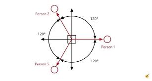 What Is Newton S Second Law Of Motion