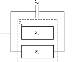 Impe Ysis Of Electrochemical