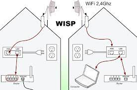 router recommended for wisp wifi
