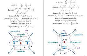 Identify The Conic Calculator