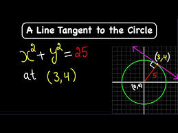 Line Tangent To The Circle