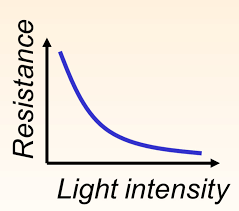 Light Intensity Increase Its Resistance