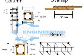 column steel structure and beam