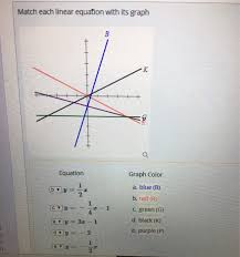 Solved Match Each Linear Equation With