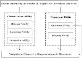 homestead utility