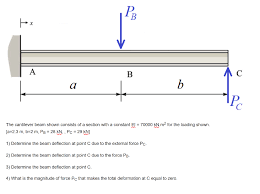 solved a tь Тр the cantilever beam