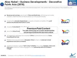 Akzo Nobel Business Developments
