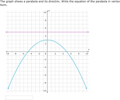 Write Equations Of Parabolas In Vertex