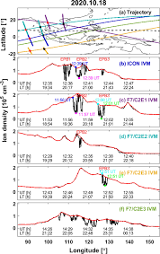 Ion Velocity Meters Onboard Formosat 7