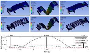 effect of beam joinery on bridge