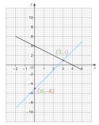 Aqa Gcse Maths Foundation