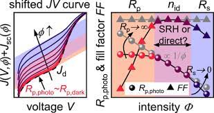 Organic Solar Cells