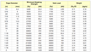 wire rope weight guide