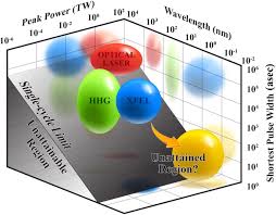 slice energy spread of an electron beam