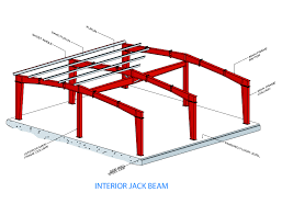 pre engineered steel structure roofings