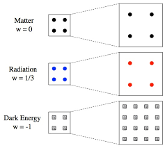 Q What Is Dark Energy Ask A