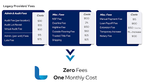 Floor Plan Financing Program Lever Auto