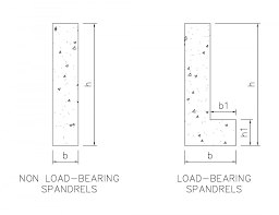 spandrels spandrels concrete tech