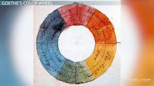 Goethe S Color Theory Lesson