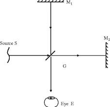 properties of lasers springerlink