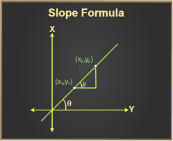 Slope Formula Geeksforgeeks