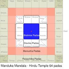 File 64 Grid Manduka Design Hindu