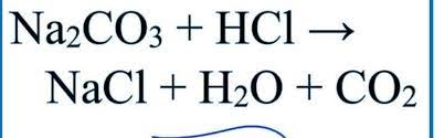 Hydrochloric Acid Balanced Equation